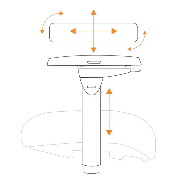 0 - Arm - 5-way 360°