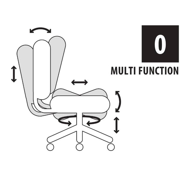 0 - Multi-Function